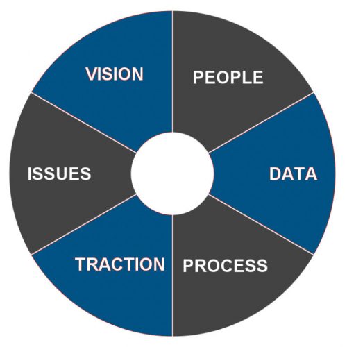 Eos Principles
